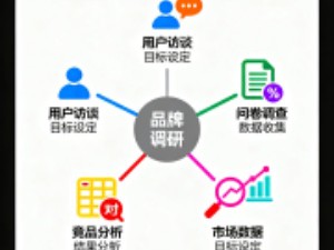 设计师必备的品牌调研方法