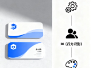 VI设计与CI设计的核心区别